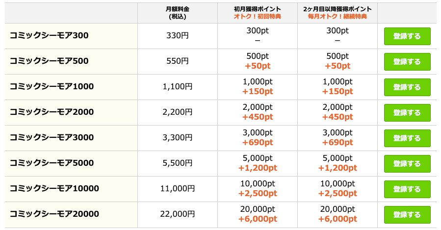 月額メニュー プラン