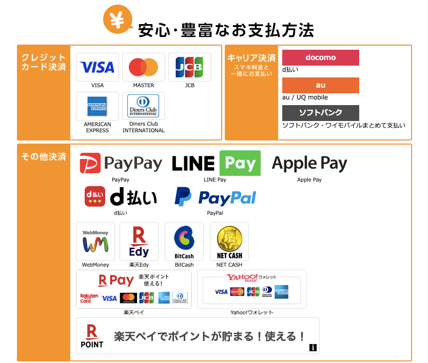 コミックシーモア 支払い方法